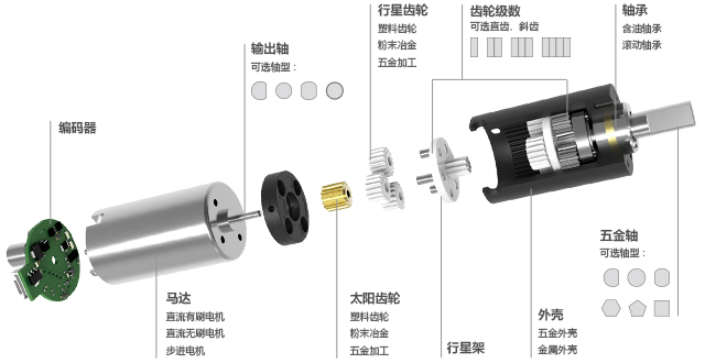 驅動相機快門電機技術參數(shù)