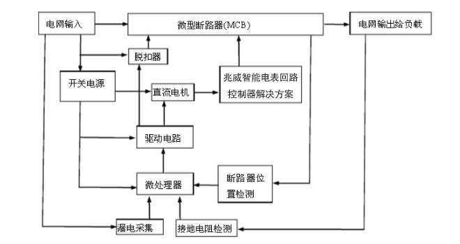 智能電表