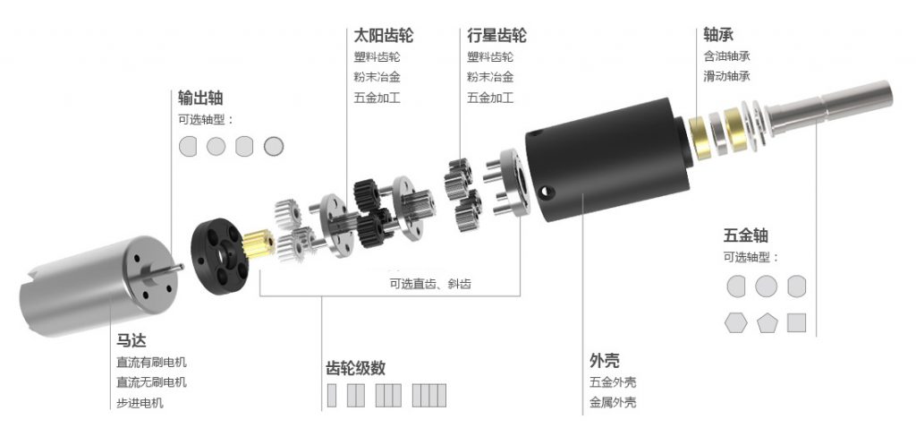 微型齒輪減速電機(jī)