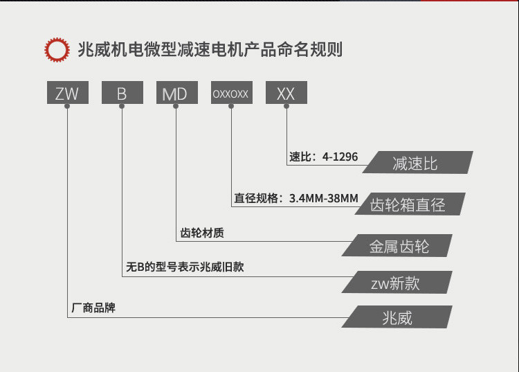 ZWBMD系列行星減速機