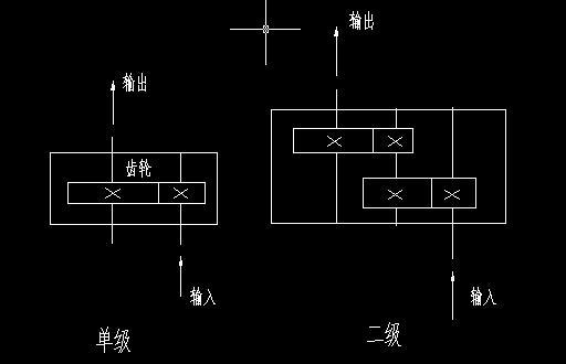 一級(jí)行星減速機(jī)和二級(jí)行星減速機(jī)的區(qū)別