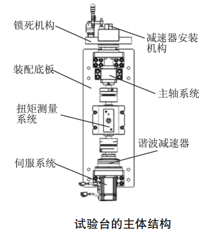 微小型行星減速器強度性能試驗臺