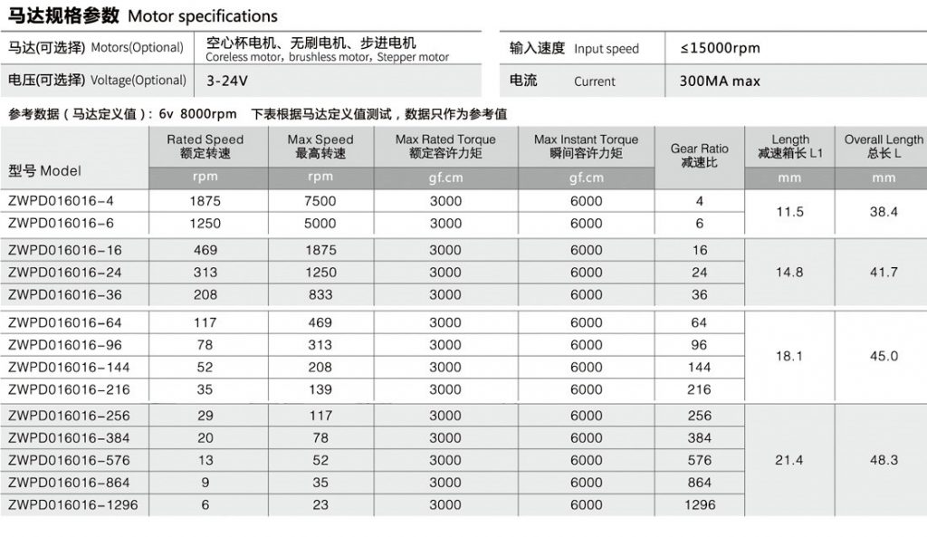 5G射頻天線電機(jī)塑膠齒輪箱馬達(dá)參數(shù)